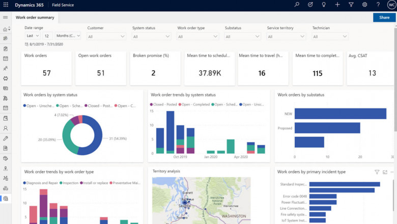 What is Microsoft Dynamics 365? A brief description and explanation