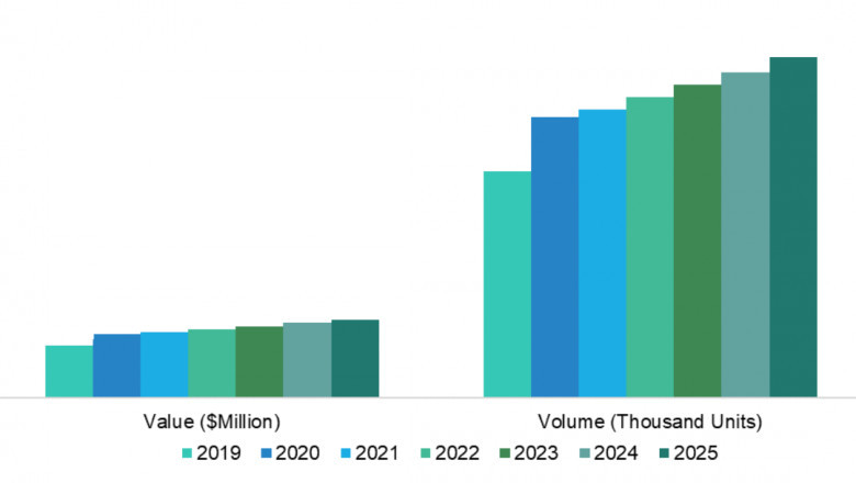 CBRNE Defense System Blog | Importance of Global CBRNE Defense System Market Report