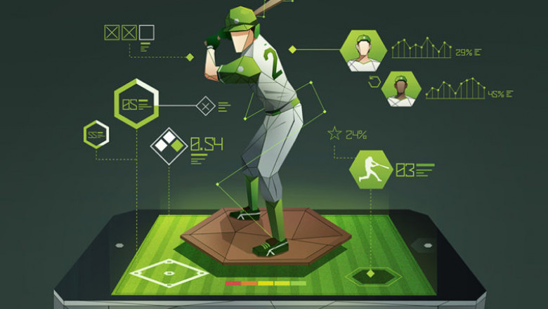 Sports Analytics Market Trends, Oppourtunity and Covid-19 impact recovery