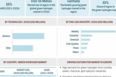 Green Hydrogen Market Size to Accelerate at a Rapid CAGR of 58.0% by 2026- Exclusive Report by MarketsandMarkets™