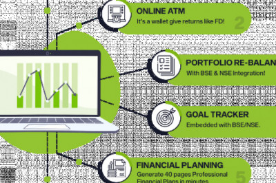 Mutual fund software offers schemes results for investors
