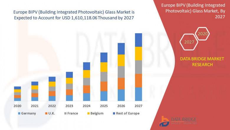 Europe Building Integrated Photovoltaics (BIPV) Glass Market by analytics, Size, Growth & forecast 2022-2029