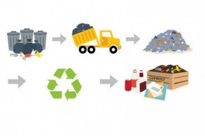 Global Smart Waste Collection Technology Market to Witness Incredible Growth during 2022-2028