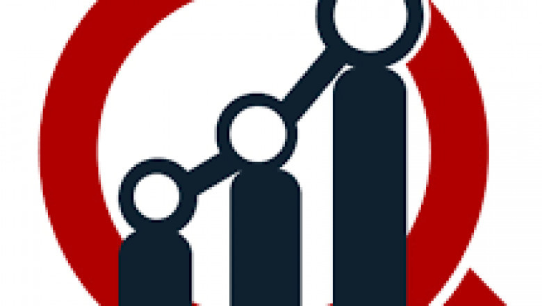 Silicone Additives Market  2022: Global Analysis, Growth, Current Trends and Forecast till 2028