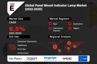 Global Panel Mount Indicator Lamp Market is projected to grow USD 480.1 Mn in 2030, at a CAGR of 6.5%