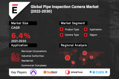 Global Pipe Inspection Camera Market to USD 480.09 million by 2030 at a CAGR of 5.7% during the forecast period