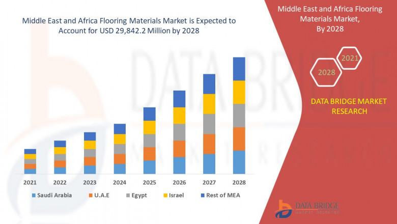 Middle East and Africa Flooring Materials Market Analysis Report 2021: Market to reach almost $29,842.2 million by the Year 2028