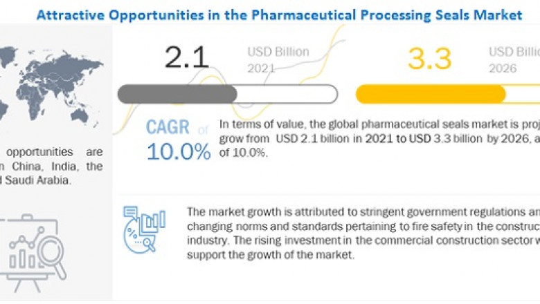 New Opportunities to Fuel the Expansion of the Pharmaceutical Processing Seals Market- Exclusive Report by MarketsandMarkets™