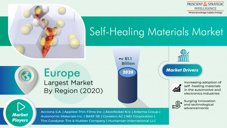Self-Healing Materials Market To Boom in Europe in Coming Years