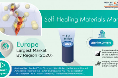 Self-Healing Materials Market To Boom in Europe in Coming Years