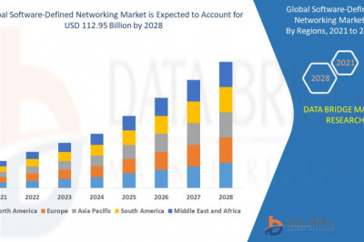 Software-Defined Networking Market Research Report | Business Opportunities, Future Trend and Analysis of Leading Players and Forecast 2028
