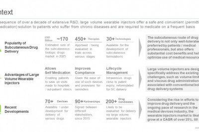 More than 40 large volume wearable injectors are presently available / under development for the administration of drugs