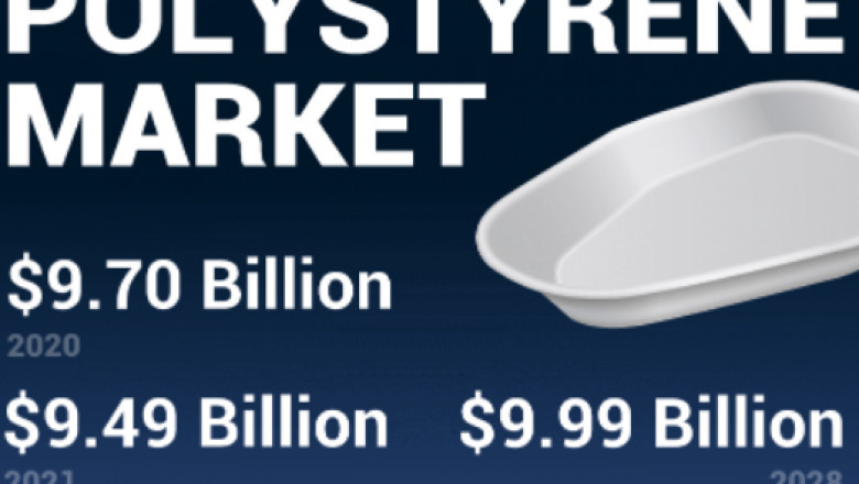 Polystyrene Market Revenue, Future Growth, Business Prospects and Forecast to 2028