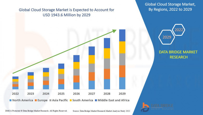 Cloud Storage Market to Reach USD 1943.6 million by 2029, Industry Overview & Size, Share by Company, Trends and Growth Analysis
