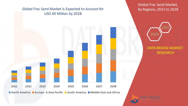 Frac Sand Market Report Covers Future Trends with Research 2021-2028