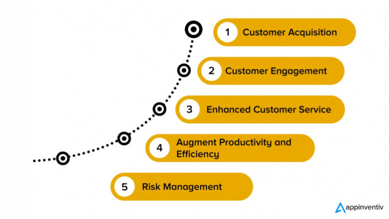 How to use Cognitive Analytics to Achieve Better Business Outcomes?