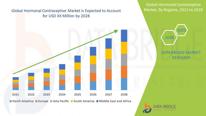 Hormonal Contraceptive Market Size, Share, Industry Trends, Demand and Top Players - Spectra Lab, Eurofins, Abbott and CAGR of 4.75% By 2028