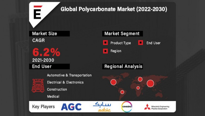 Polycarbonate Market is expected to grow by USD 36.7 billion in 2030 at a CAGR of 6.2%