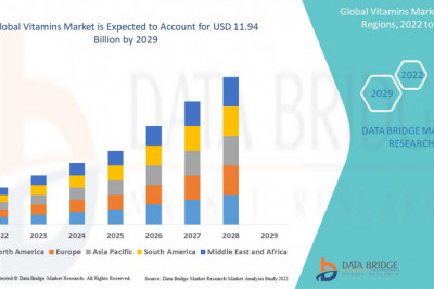 Vitamin Market Analysis