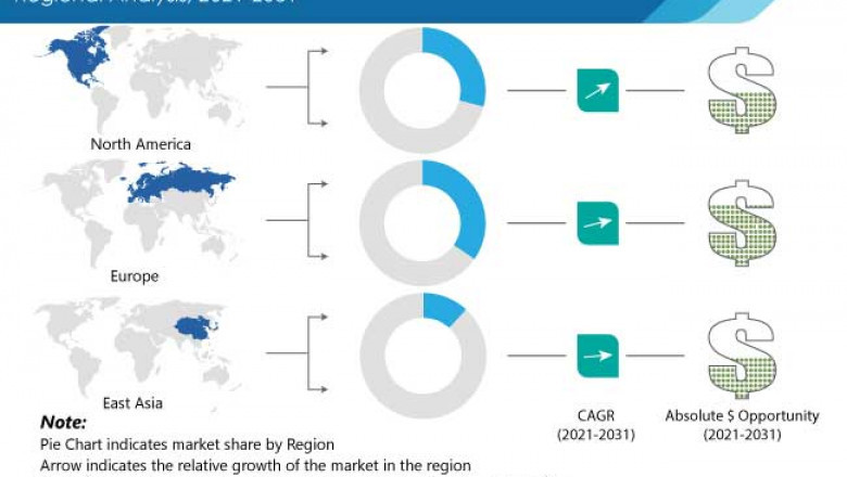 Why is hospital demand for radiotherapy devices the highest?