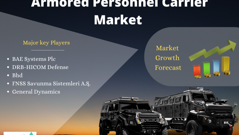 Armored Personnel Carrier Market to Reach USD 43,914 Mn, Globally, by 2028 at 6.1% CAGR: Research Informatic