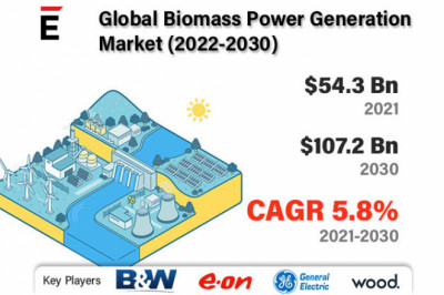 Biomass Power Generation Market is projected to grow USD 107.2 Bn in 2030, at a CAGR of 5.8%
