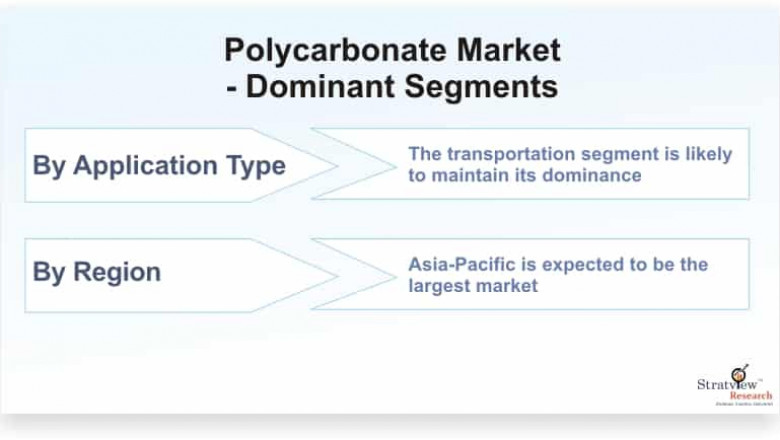 Polycarbonate Market: Global Industry Analysis and Forecast 2020-25