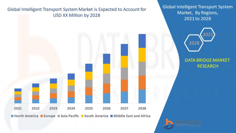 Intelligent Transport System Market : Features, Opportunities and Challenges | Transcore Inc., Iteris Inc., Atkins Group, Ricardo Plc., 3M, Hitachi