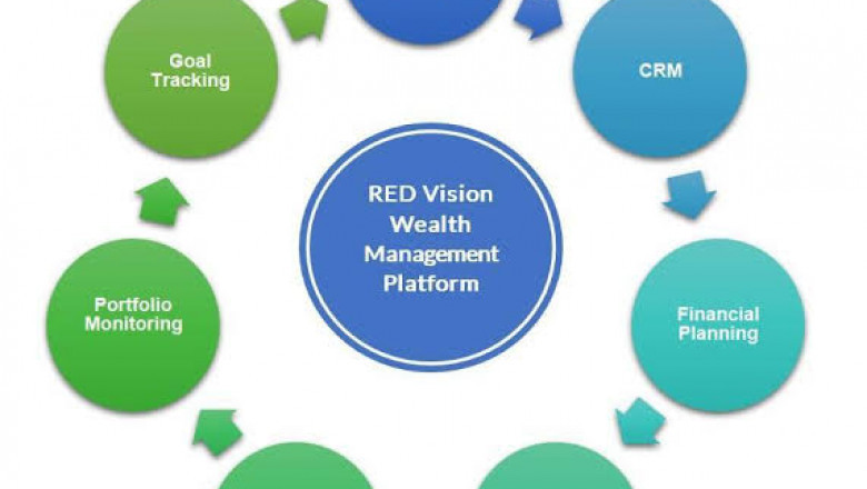 Mutual Fund Software encourage remote KYC?