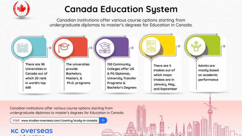 Brief Information about the Higher Education in Canada