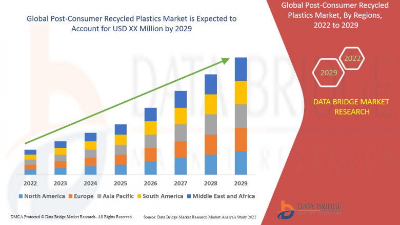 Post-Consumer Recycled Plastics Market Growth, Demand, Strategies, Overview, Competitive Strategies and Forecasts 2022-2029