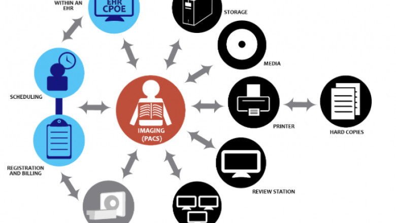 What exactly is Health Information Technology Services?