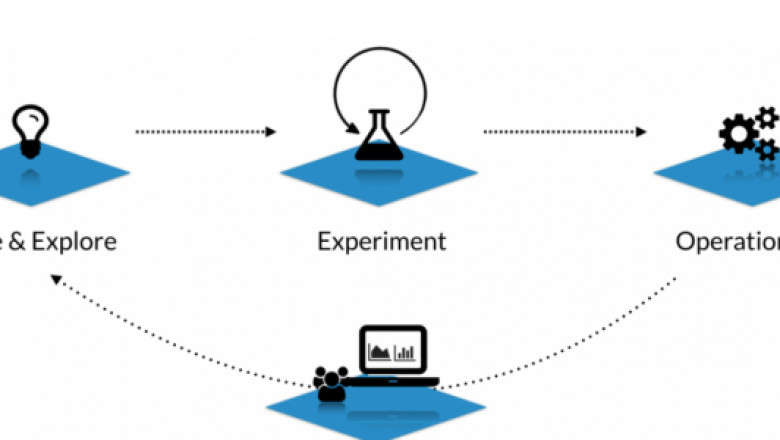 What is Data Science Platform?