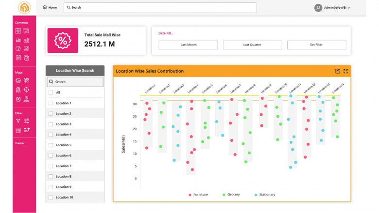 Best Business Intelligence Software | BI Data & Analytics Software