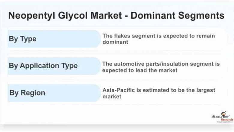 Covid-19 Impact on Neopentyl Glycol Market to Witness Expansion During 2021-2026