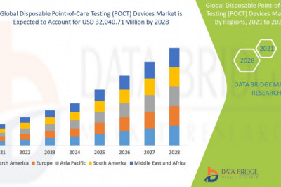 Disposable Point-of-Care Testing (POCT) Devices Market Size, Research Development, Share and Forecast to 2028 With Covid19 Impact