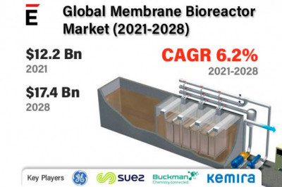 Global Membrane Bioreactor Market is expected to grow USD 17.4 Bn in 2028, at a CAGR of 6.2%