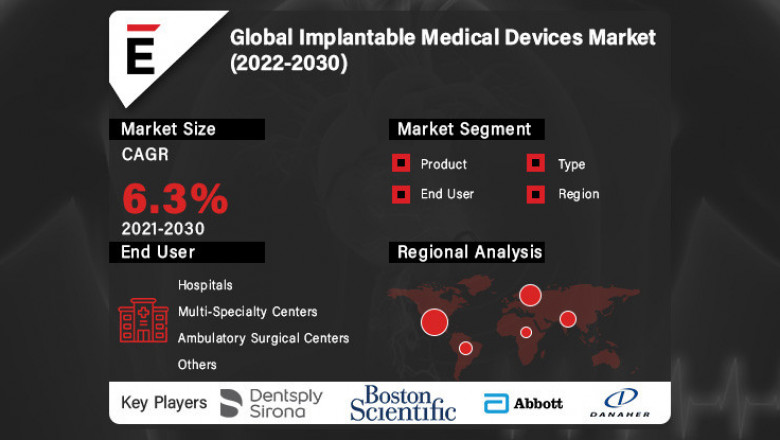 Implantable Medical Devices Market is projected to grow USD 138.8 Bn in 2030, at a CAGR of 6.3%