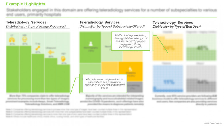 TO COPE UP WITH THE CURRENT AND FUTURE MARKET DEMAND, SERVICE PROVIDERS ARE ACTIVELY COLLABORATING WITH VARIOUS STAKEHOLDERS ACROSS THE GLOBE