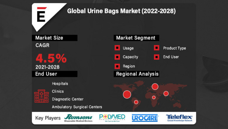 Urine Bags Market is projected to grow USD 1.9 Bn in 2028, at a CAGR of 4.5%