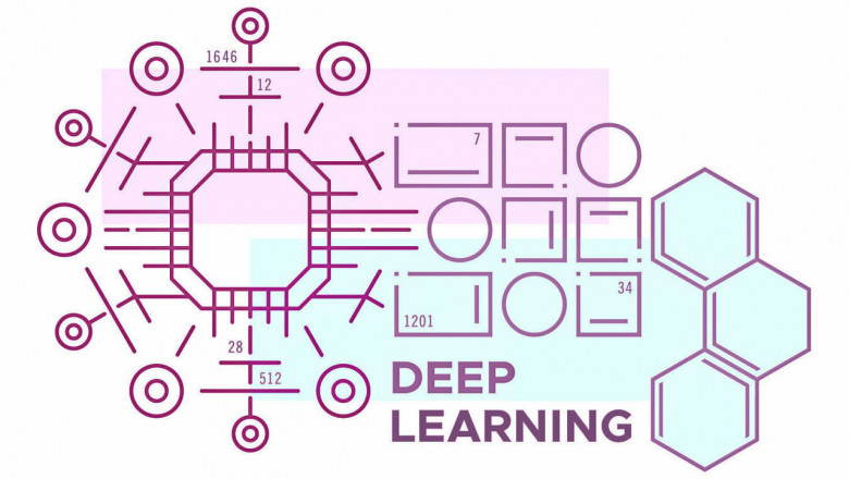 Deep Learning Market to Witness Huge Growth by 2027
