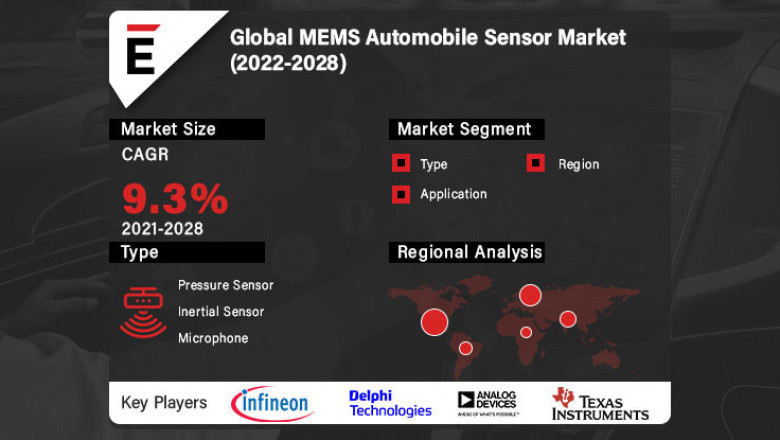 MEMS Automobile Sensor Market is projected to reach US$ 4.3 Bn by 2028, at a CAGR of 9.3%