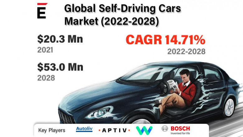 Self-Driving Cars Market is projected to grow USD 53.0 Million in 2028, at a CAGR of 14.71%