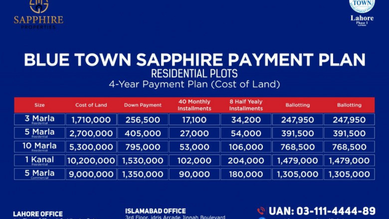 Blue Town Sapphire Features - Sapphire Properties