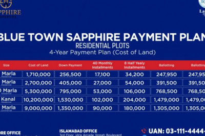 Blue Town Sapphire  Features - Sapphire Properties