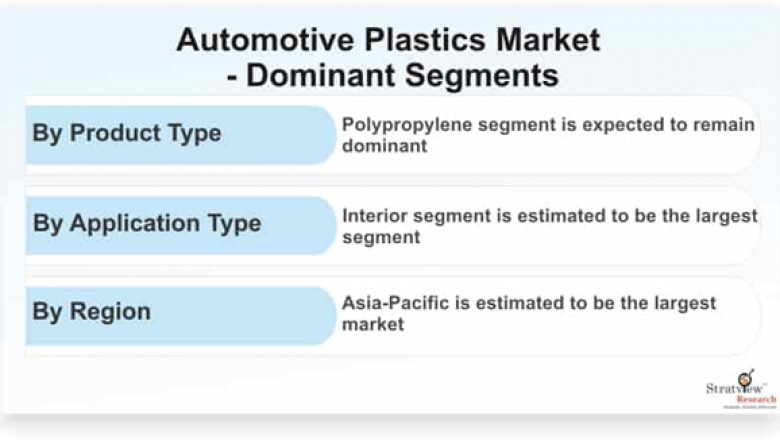 Automotive Plastics Market: Revenue and growth prediction till 2026 with covid-19 impact analysis