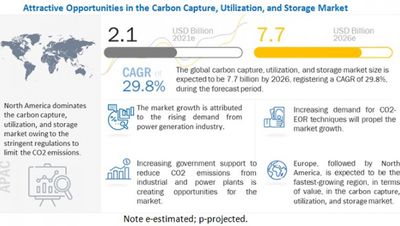 Carbon Capture Utilization and Storage Market to Gain Momentum amid COVID-19 Pandemic- Exclusive Report by MarketsandMarkets™