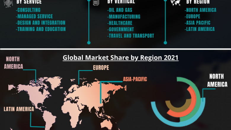 Cloud Intrusion Protection Software Market - Growth, Trends, COVID-19 Impact, and Forecasts (2021 - 2026)