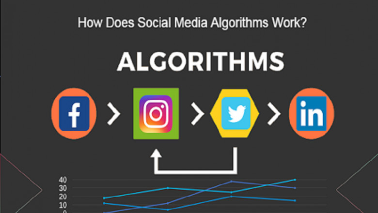 How Do Social Algorithms Work and What Social Media Already Knows about You?