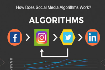 How Do Social Algorithms Work and What Social Media Already Knows about You?